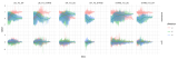 Classifying physical activity from smartphone data