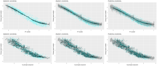 You sure? A Bayesian approach to obtaining uncertainty estimates from neural networks