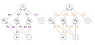 Variational convnets with tfprobability