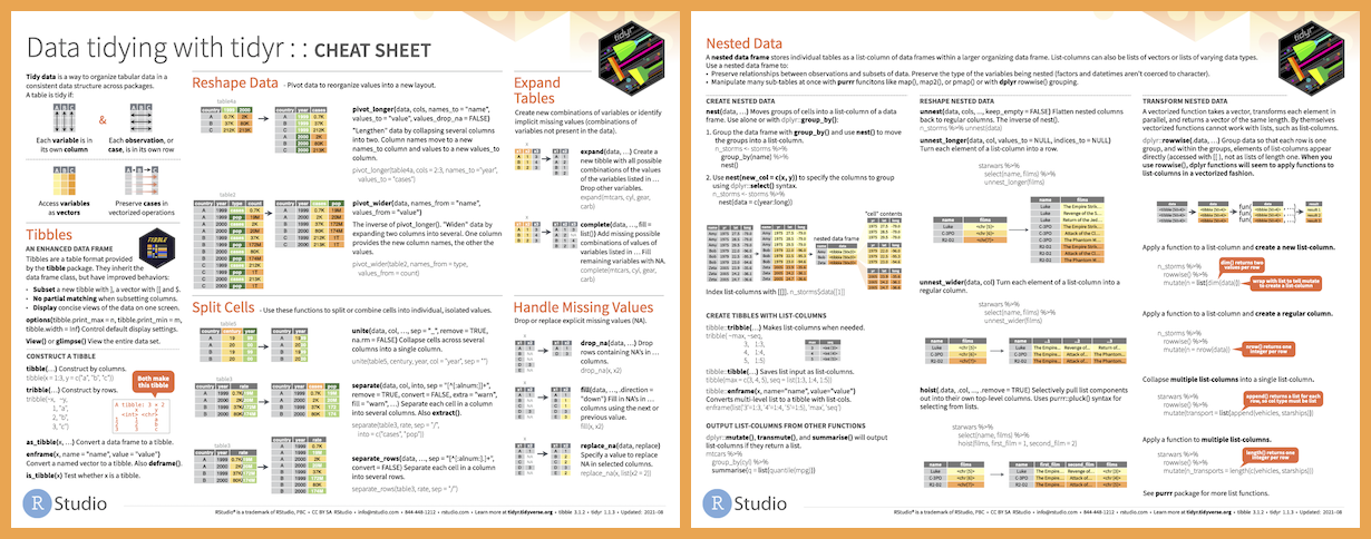 Data tidying with tidyr cheatsheet