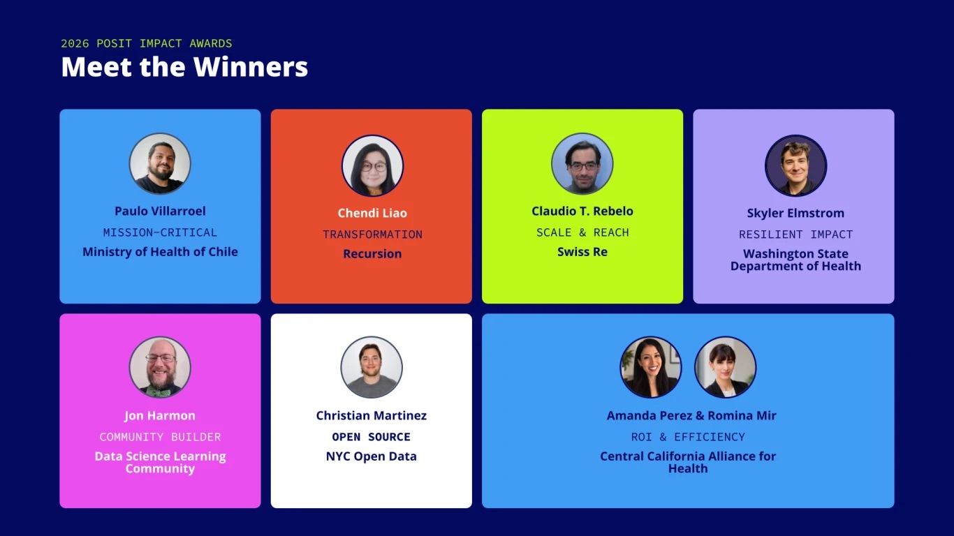 Graphic presenting the 2026 Posit Impact Awards winners: Paulo Villarroel (Mission-Critical), Chendi Liao (Transformation), Claudio T. Rebelo (Scale & Reach), Skyler Elmstrom (Resilient Impact), Jon Harmon (Community Builder), Christian Martinez (Open Source), and Amanda Perez & Romina Mir (ROI & Efficiency).