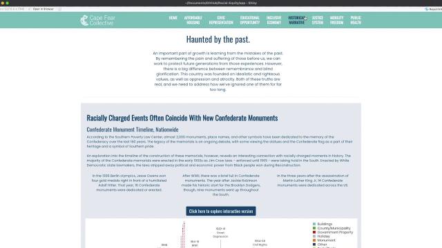 Nicholas Pylypiw | Racial Equity Dashboard: Unpacking Systemic Inequity | RStudio