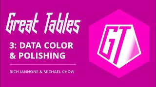 Great Tables 3: Data Color and Polishing