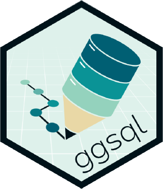 ggsql