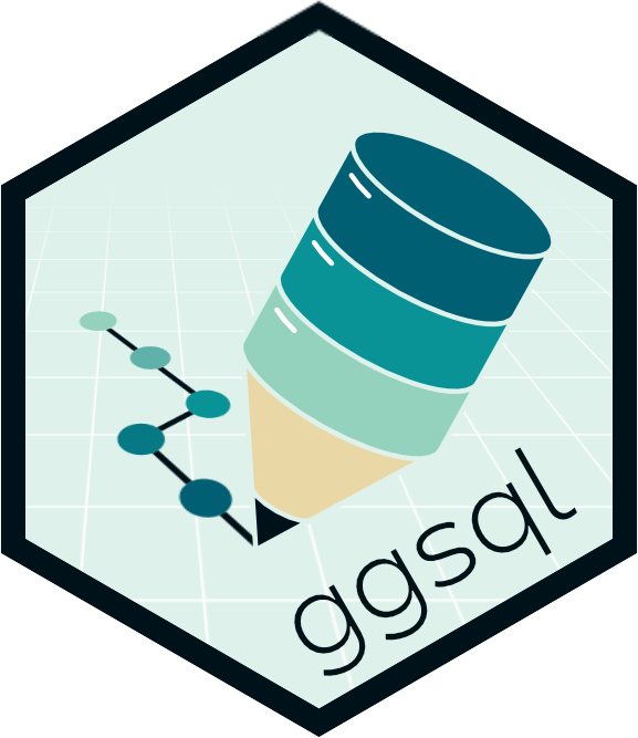 ggsql