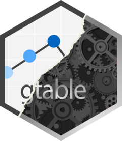 gtable