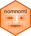 nomnoml